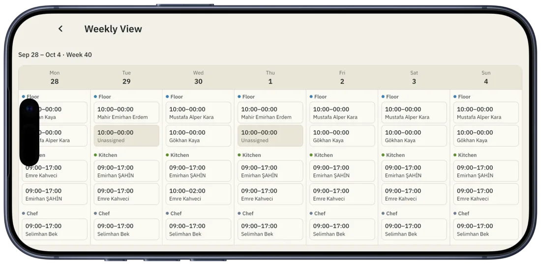Weekly view: all seven days, department by department